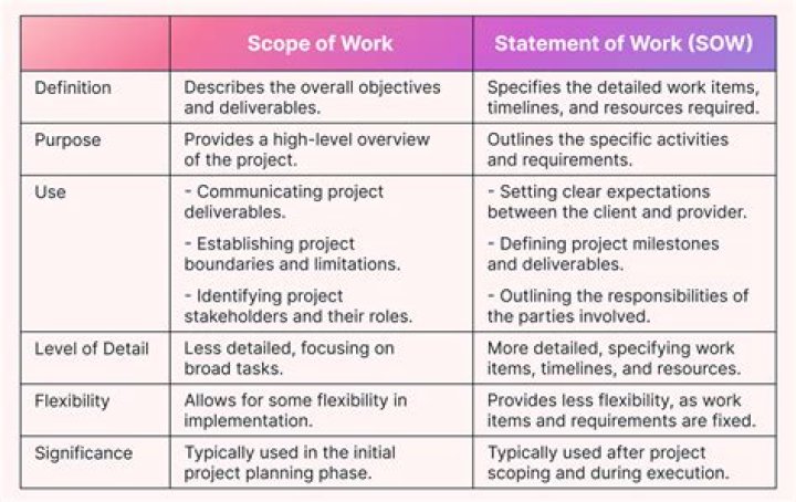 Is it ever acceptable to work outside the scope of the job role?