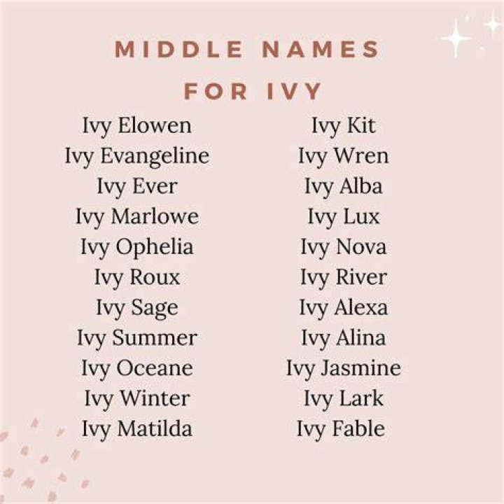 Is Ivy a girl or boy name?