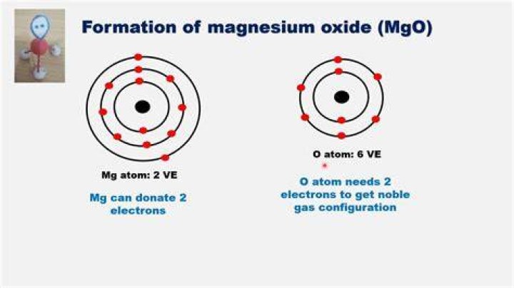 Is magnesium oxide a soluble base?