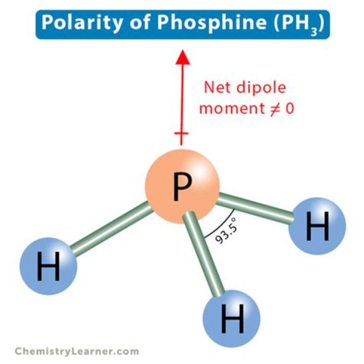 Is ph3 a polar molecule?