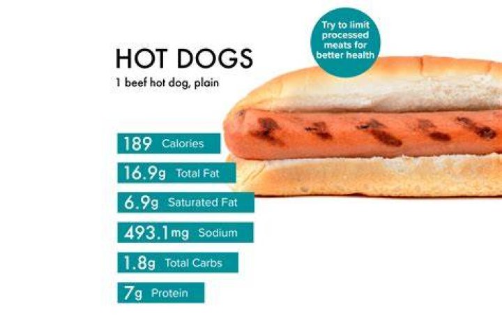 Is Purefoods Hotdog healthy?