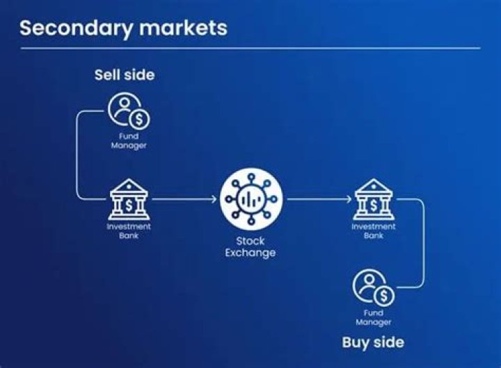 Is Stock Exchange a secondary market?