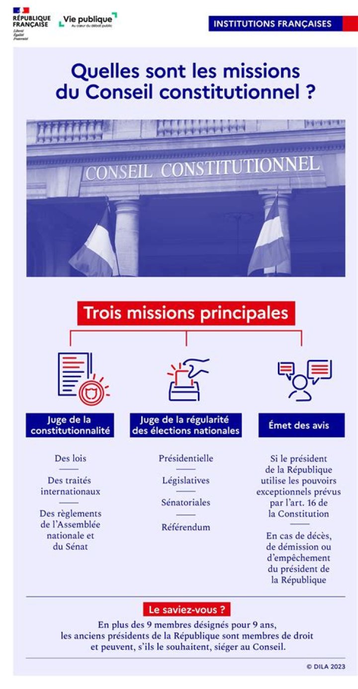 Quel texte est soumis au Conseil constitutionnel ?