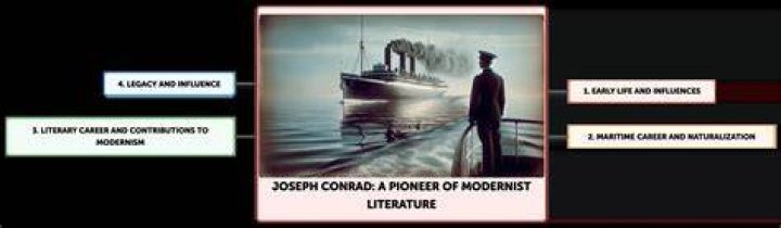 Was Joseph Conrad a modernist?