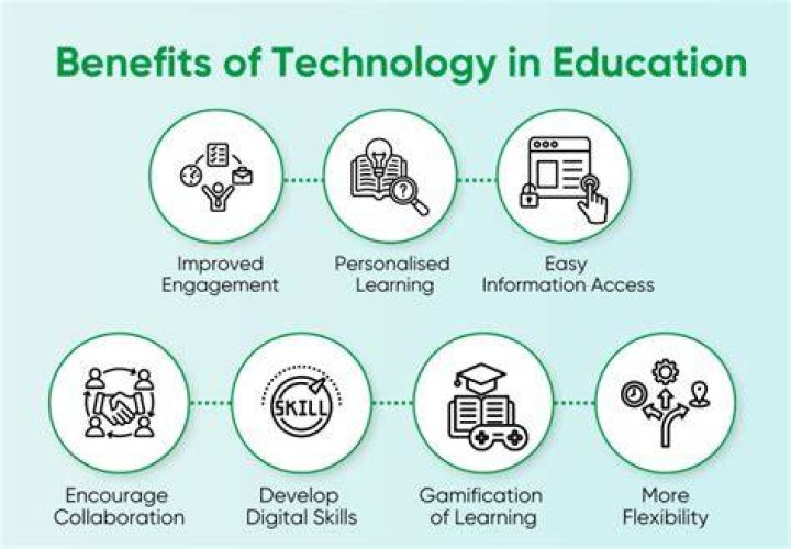 What are the advantages of developing a program?