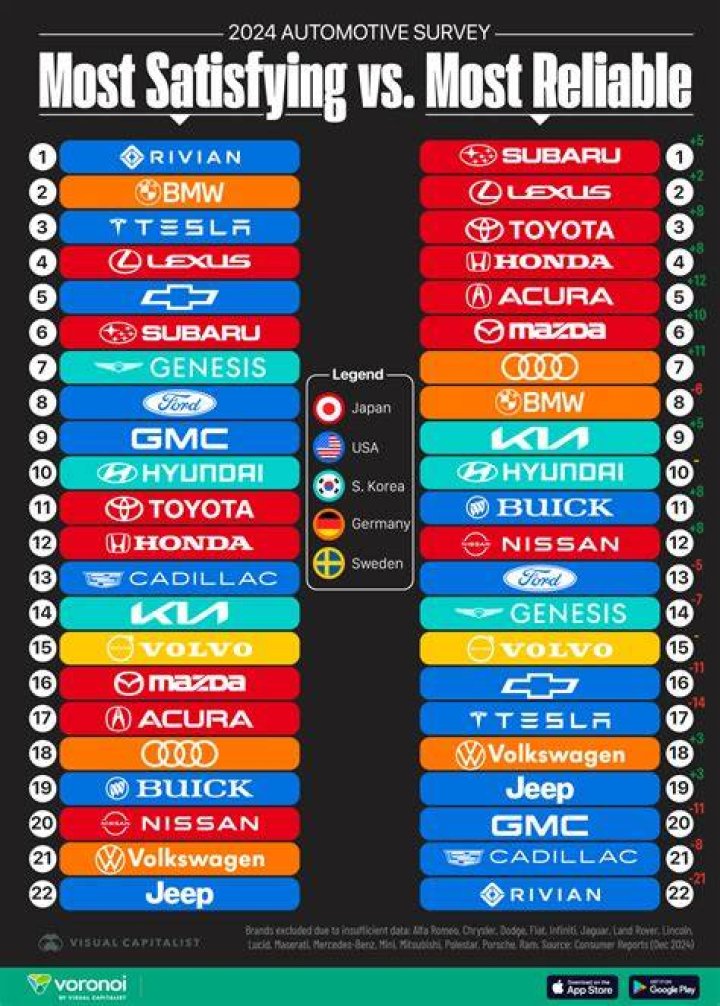 What are the most reliable batteries?
