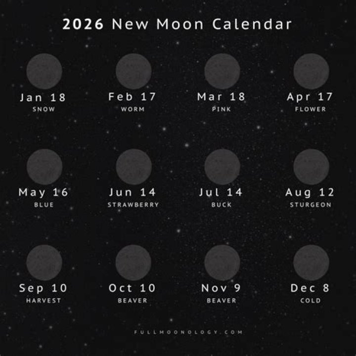 What are the new moon dates for 2021?