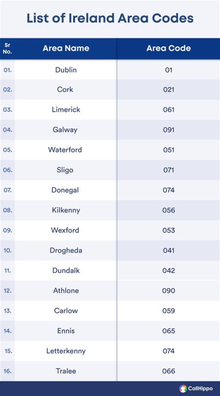 What area code is 021 in Ireland?