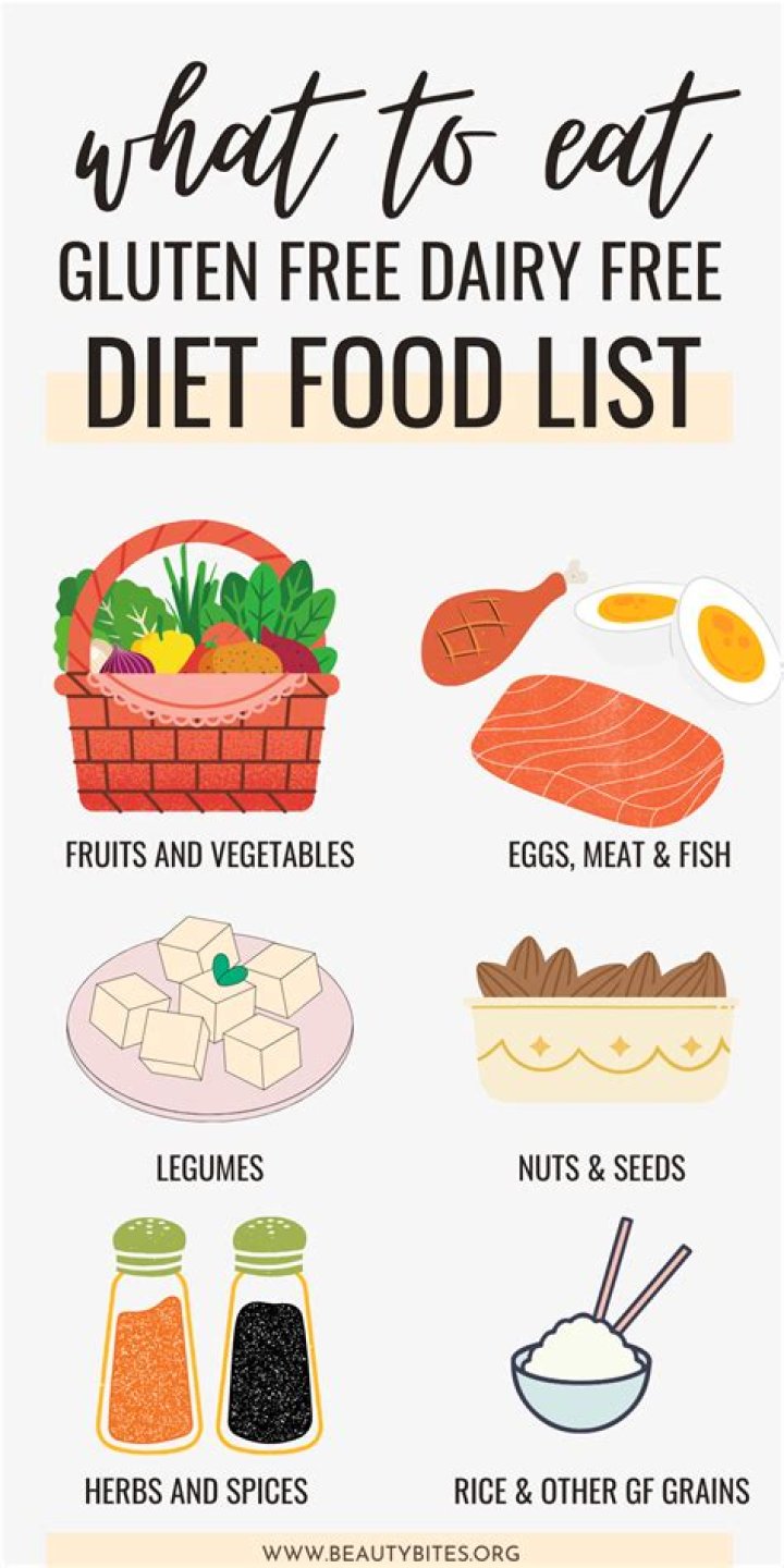 What can you eat on a gluten-free and dairy free diet?