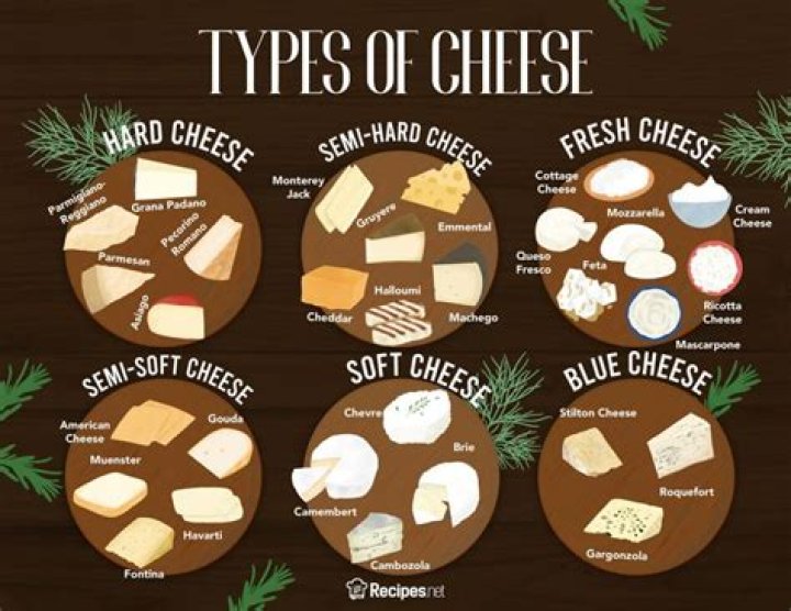 What cheese can be shipped without refrigeration?