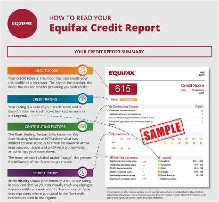 What credit monitoring is Equifax offering?