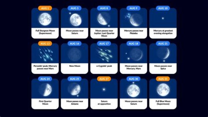 What does astronomical event mean?