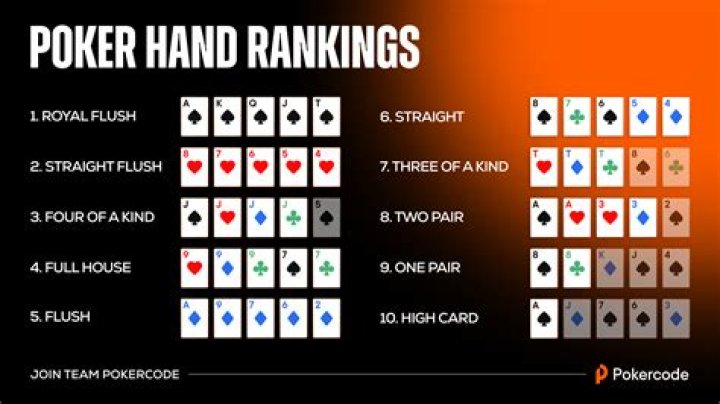 What does full list hold mean?