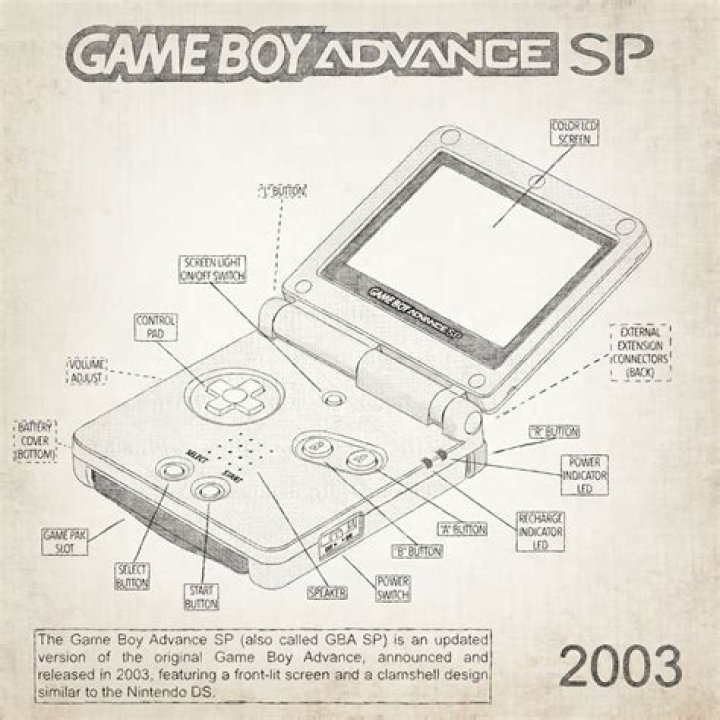 What does GBA SP stand for?
