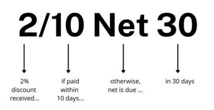 What does net 15th prox mean?