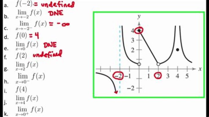 What does undefined limit mean?