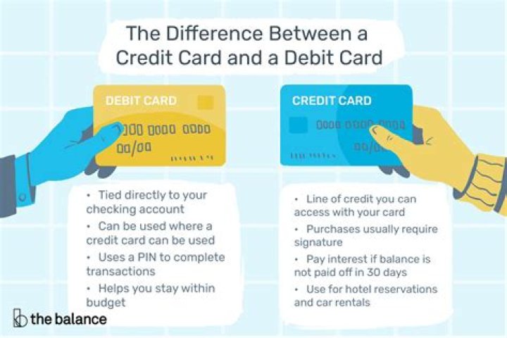 What happens if I use my credit card in a foreign country?