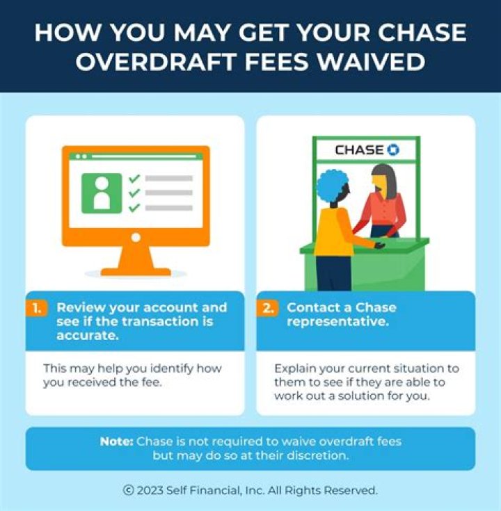 What happens if you overdraft with Chase?