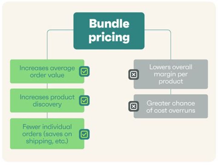 What is a bundle law?