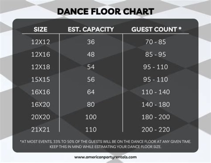What is a dance floor called?