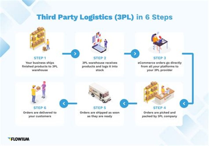 What is a third party call?