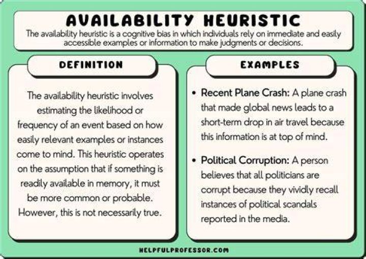 What is an example of habitual?