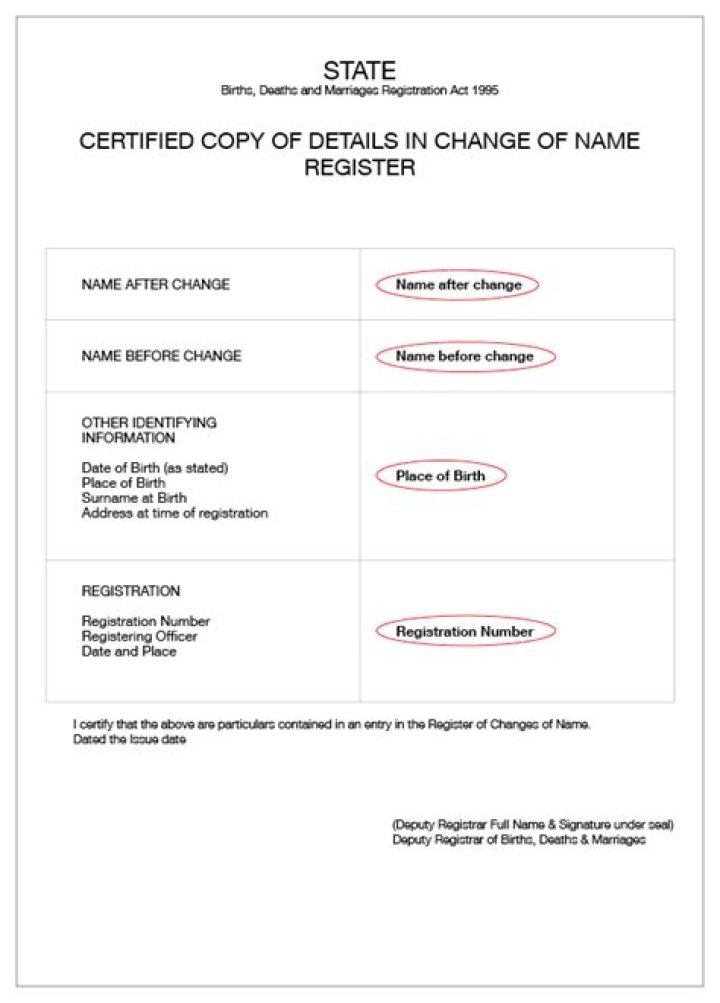 What is ATO certificate?