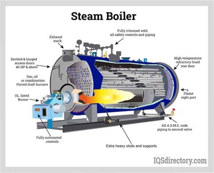 What is boiler duty?