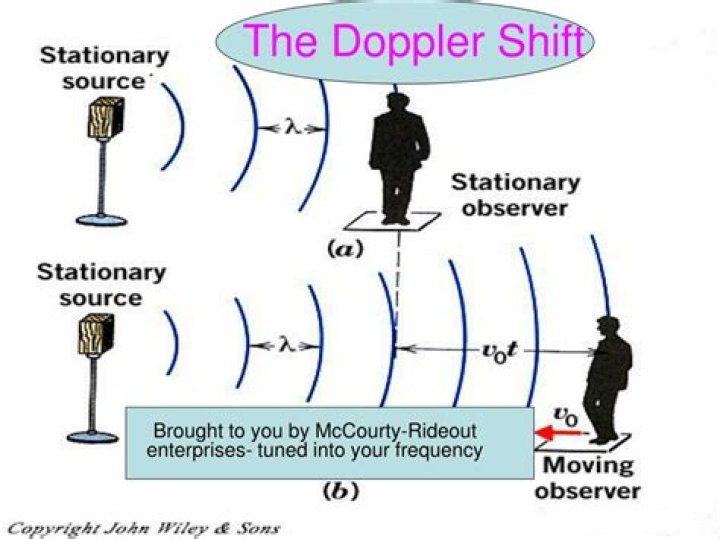 What is Doppler shift in wireless communication?