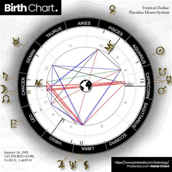 What is Kala in astrology?