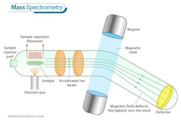 What is mass defect in mass spectrometry?