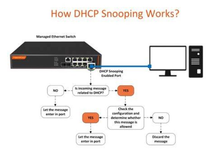 What is mDNS snooping?