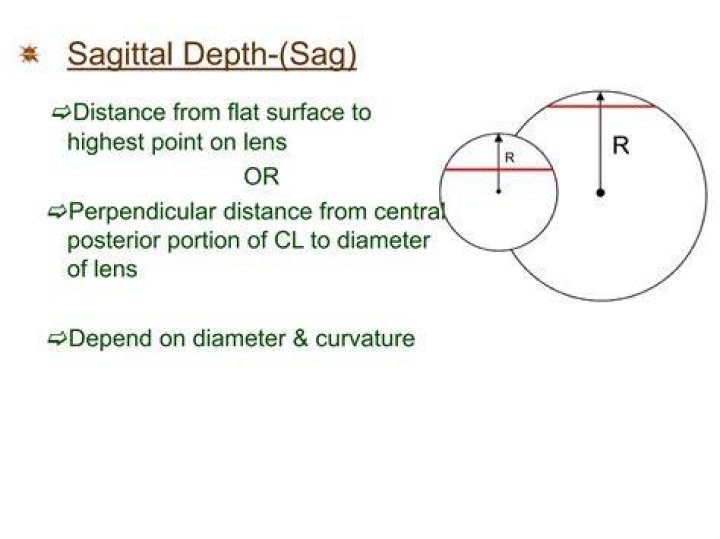 What is sagittal depth?