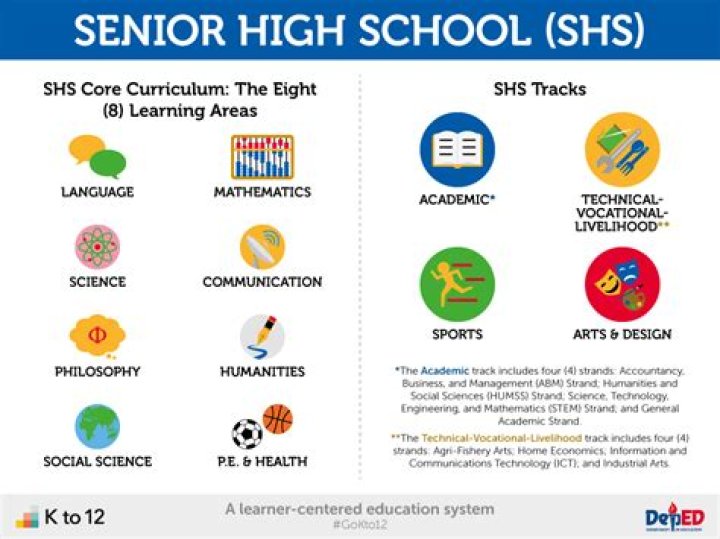 What is senior high school DepEd?