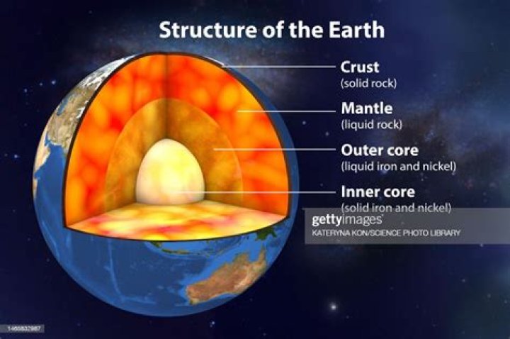 What is the basic structure of Earth?