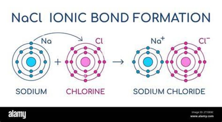 What is the compound formed by sodium and phosphorus?