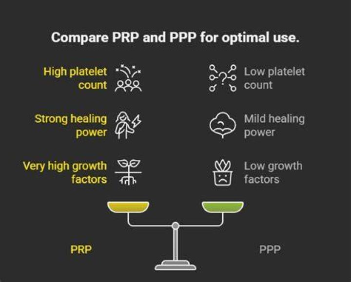 What is the difference between PRP and PPP?