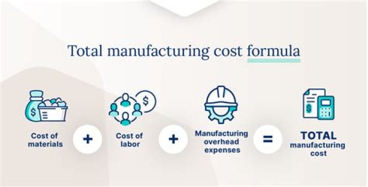 What is the formula for cost of production?