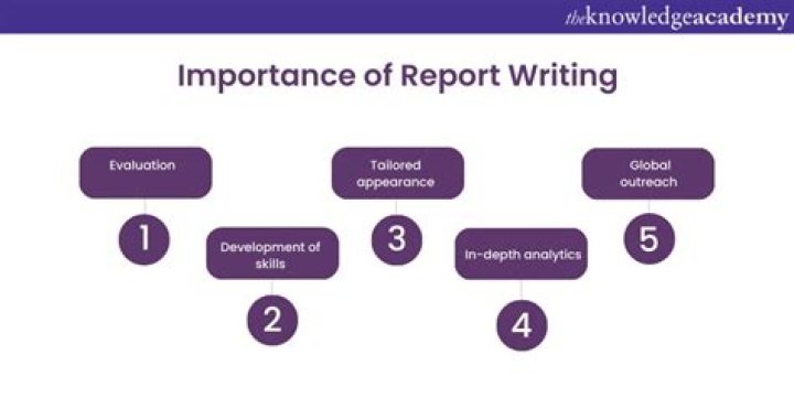 What is the importance of research report?