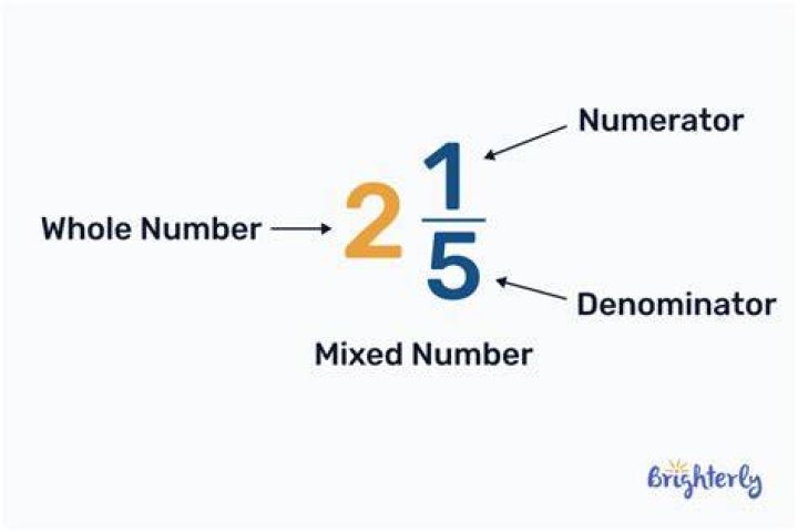 What is the mixed number form of 34 5?