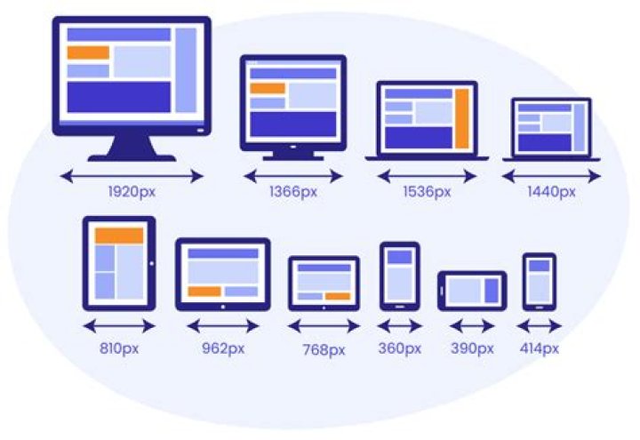 What is the most common Web page size?