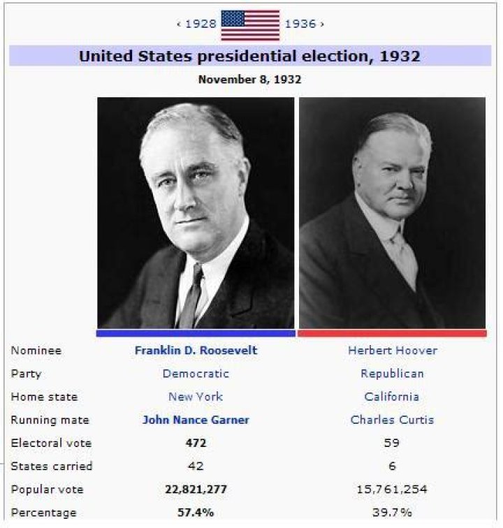 What is the New Deal quizlet?