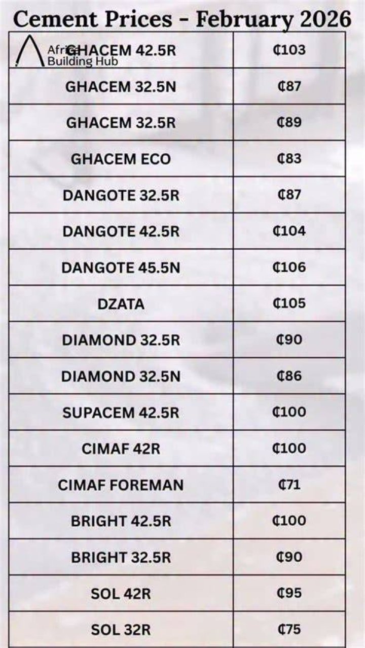 What is the price of cement in Ghana today?