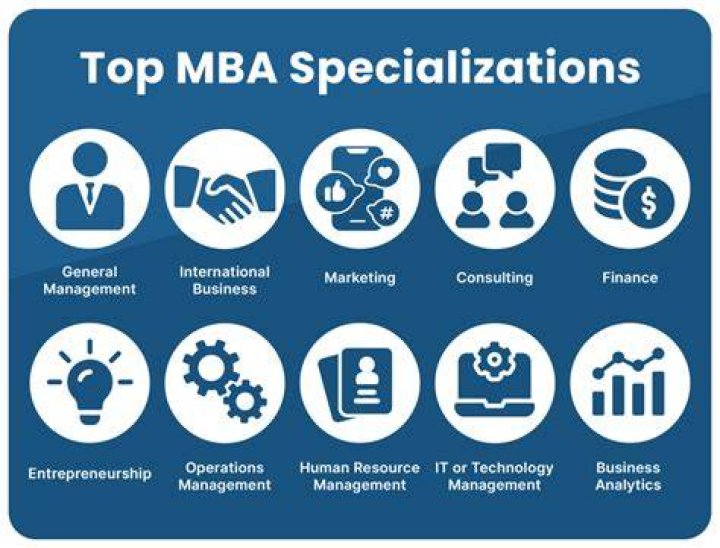 What MBA programs do investment banks recruit from?