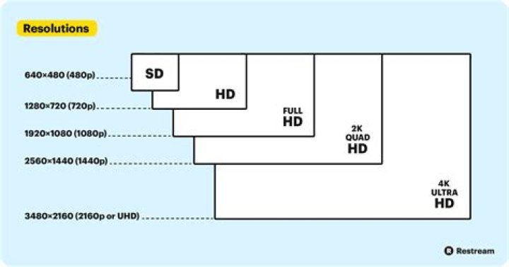 What ratio is 720x480?