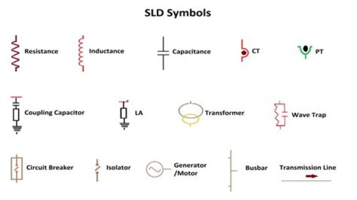 Whats is SLD?