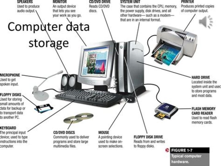 Where does computer store instructions?