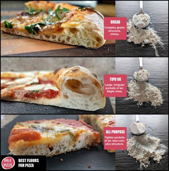 Which flour is better for pizza dough?