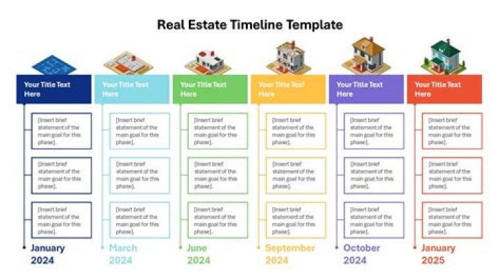 Which principle of value indicates that a developer's very profitable real estate project will attract others to engage in similar activity in the same area and thus drive down profits anticipation competition value progression?