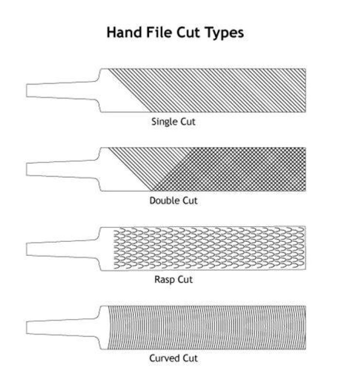 Which type of file has curved teeth?